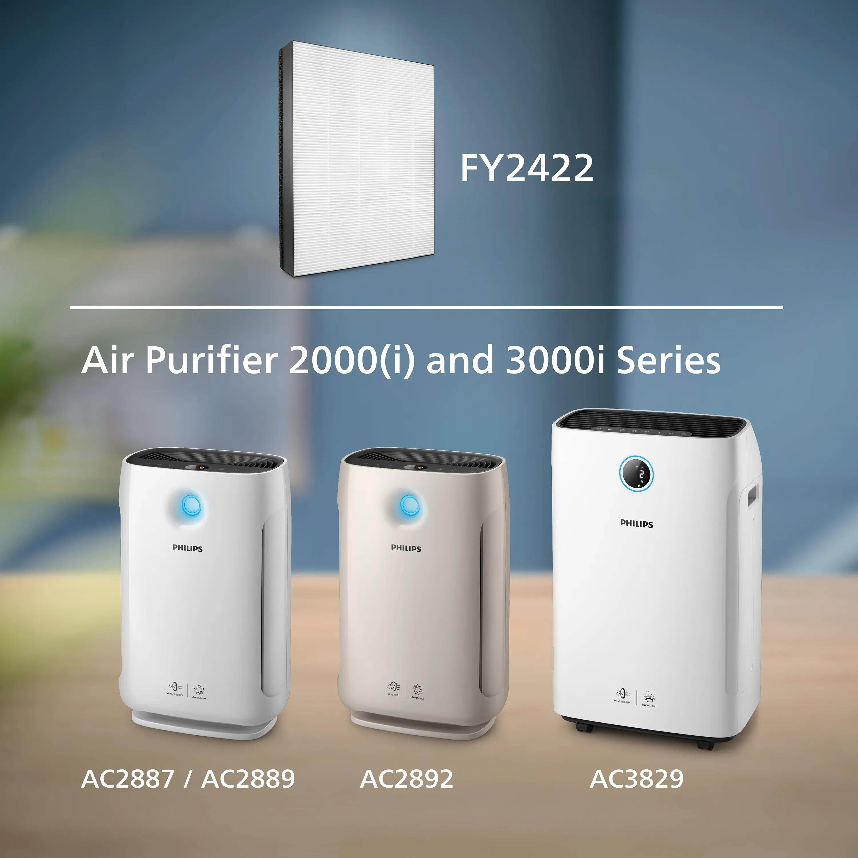 Philips NanoProtect FY2422/30