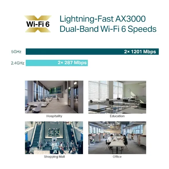 TP-Link Omada EAP653 AX3000 -kattoasennettava WiFi 6 -pääsykohta