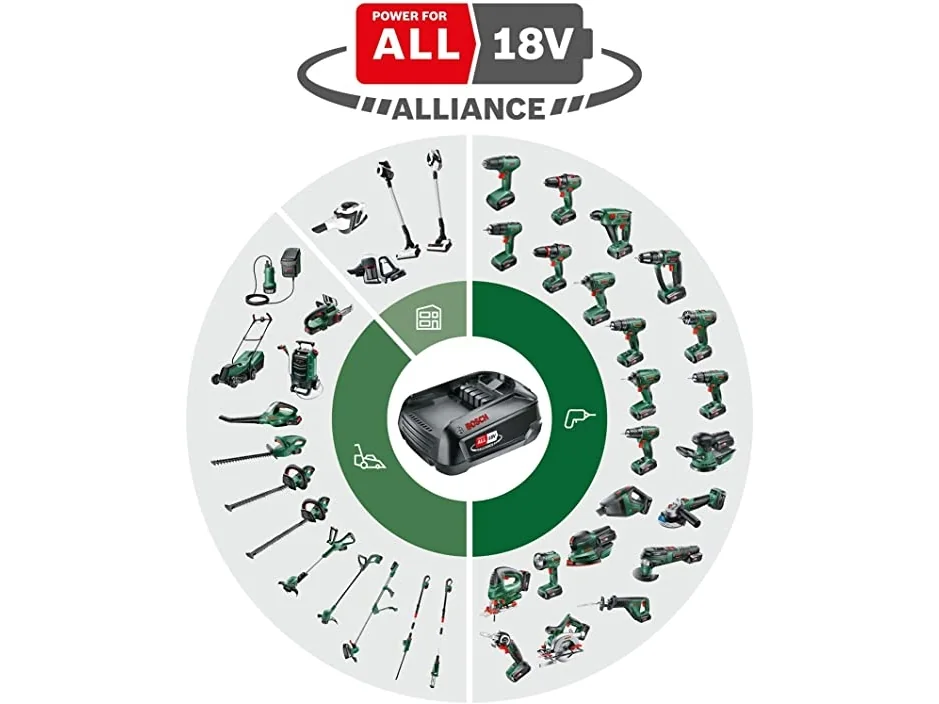 Boschin ladattava akkusaha UNIVERSAL 18V SOLO - SOLO