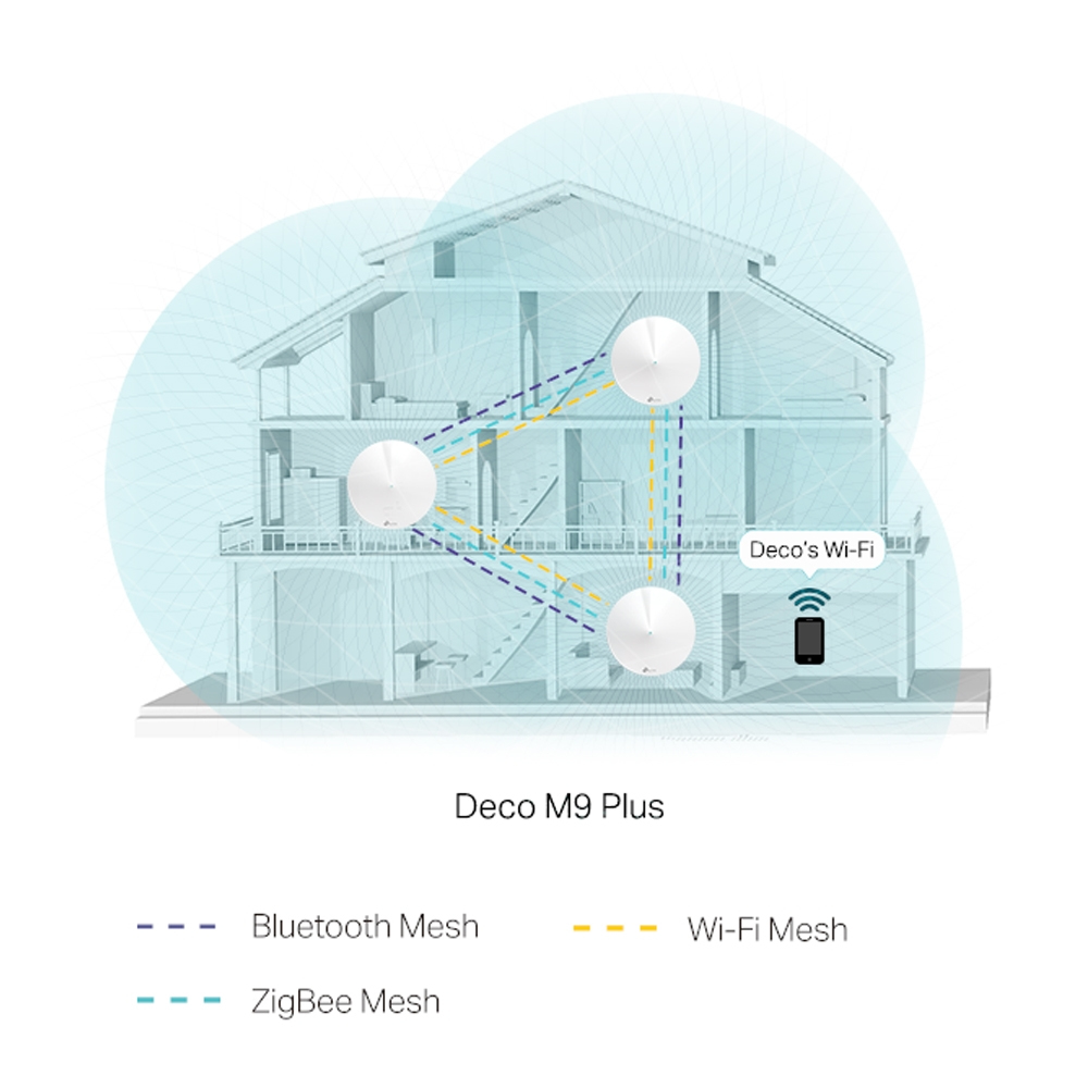 TP-Link Deco M9 Plus (3-pakkaus) AC2200 älykäs kotiverkon Mesh Wi-Fi -järjestelmä - Mesh router Wi-Fi 5
