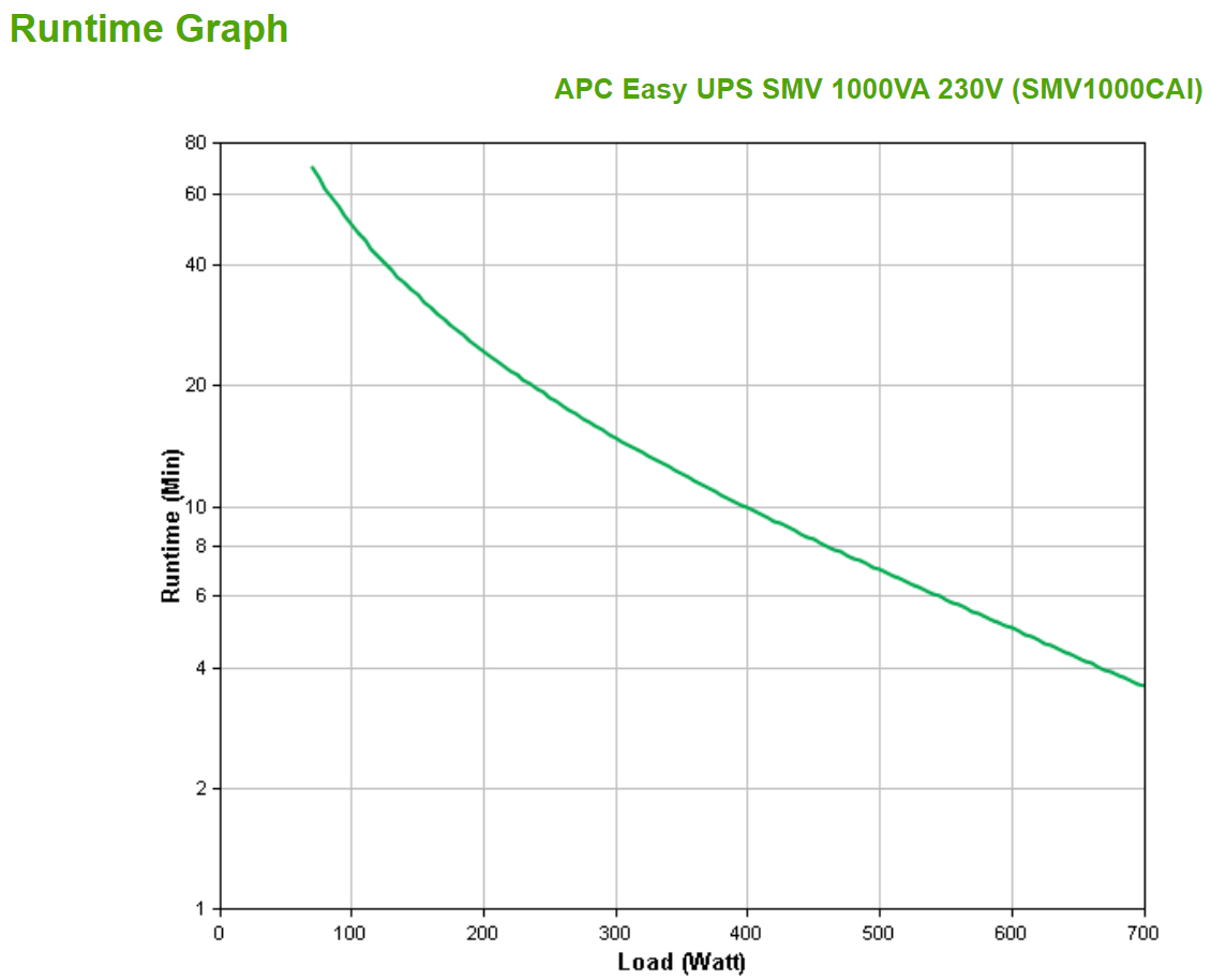 Apc Easy Ups Smv Smv1000cai