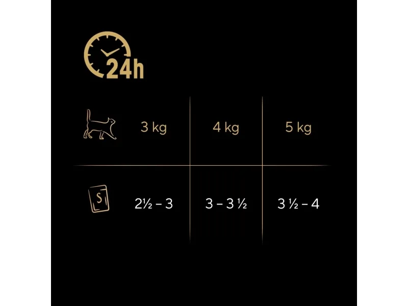 Sheba Sauce Collection Poultry flavors collection - wet cat food - 40x85 g