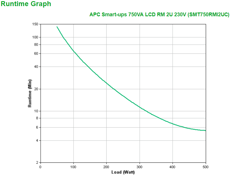 APC Smart-ups 750VA LCD 19" RM 2U 230V, SmartConnect