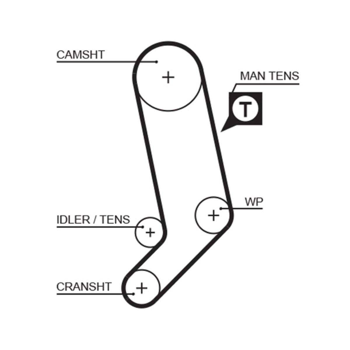 Hammashihnasarja GATES K075323XS