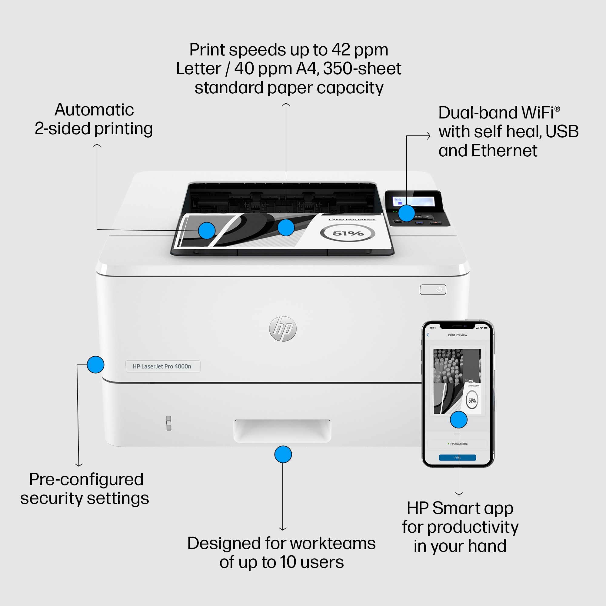 HP LaserJet Pro 4002dn Laser